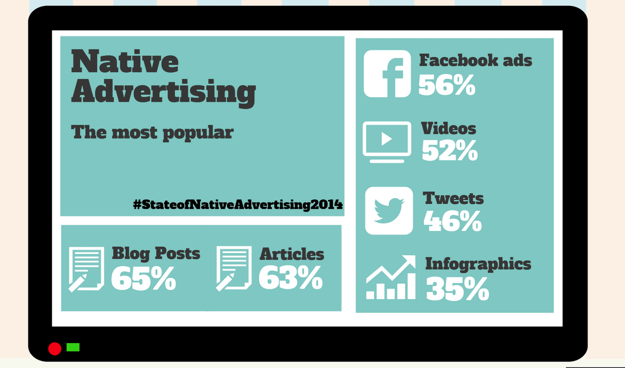 most popular channels of native advertising 2014
