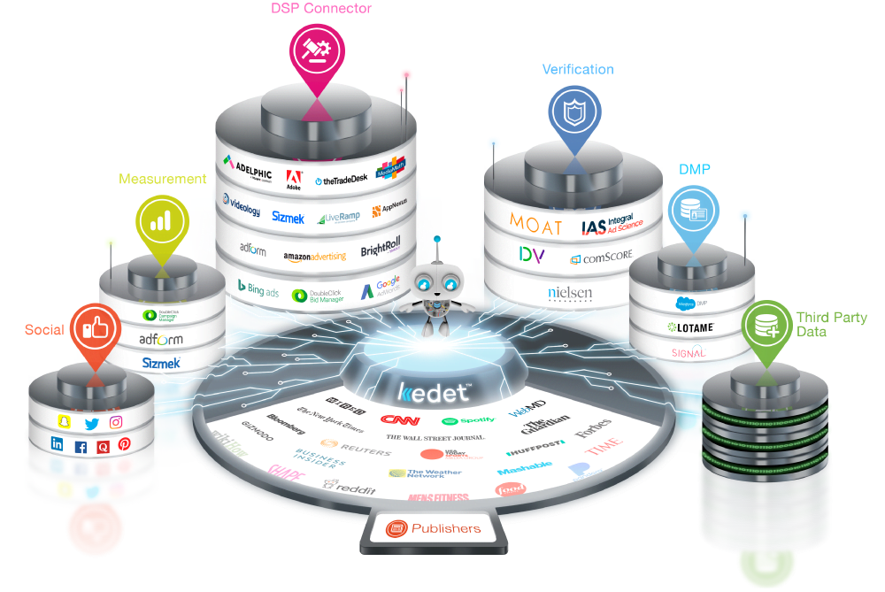 Unified Programmatic Marketing Platform