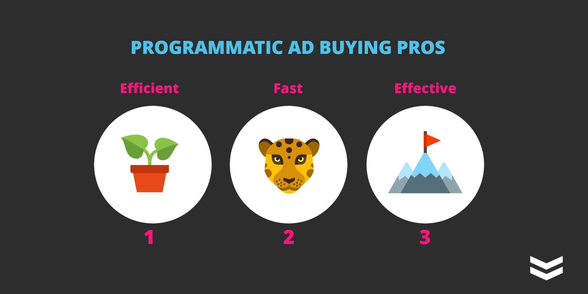 Image_3_Pros pros and cons of programmatic graphic pros of programmatic advertising
