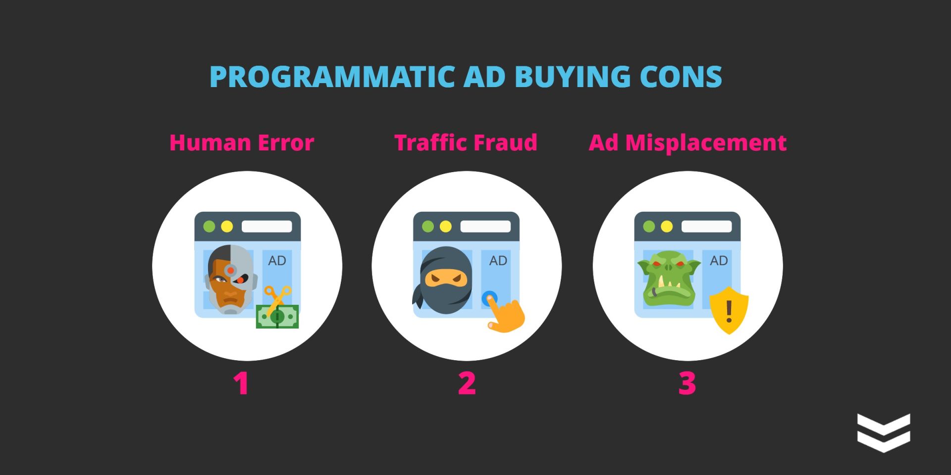 pros and cons of programmatic graphic cons of programmatic