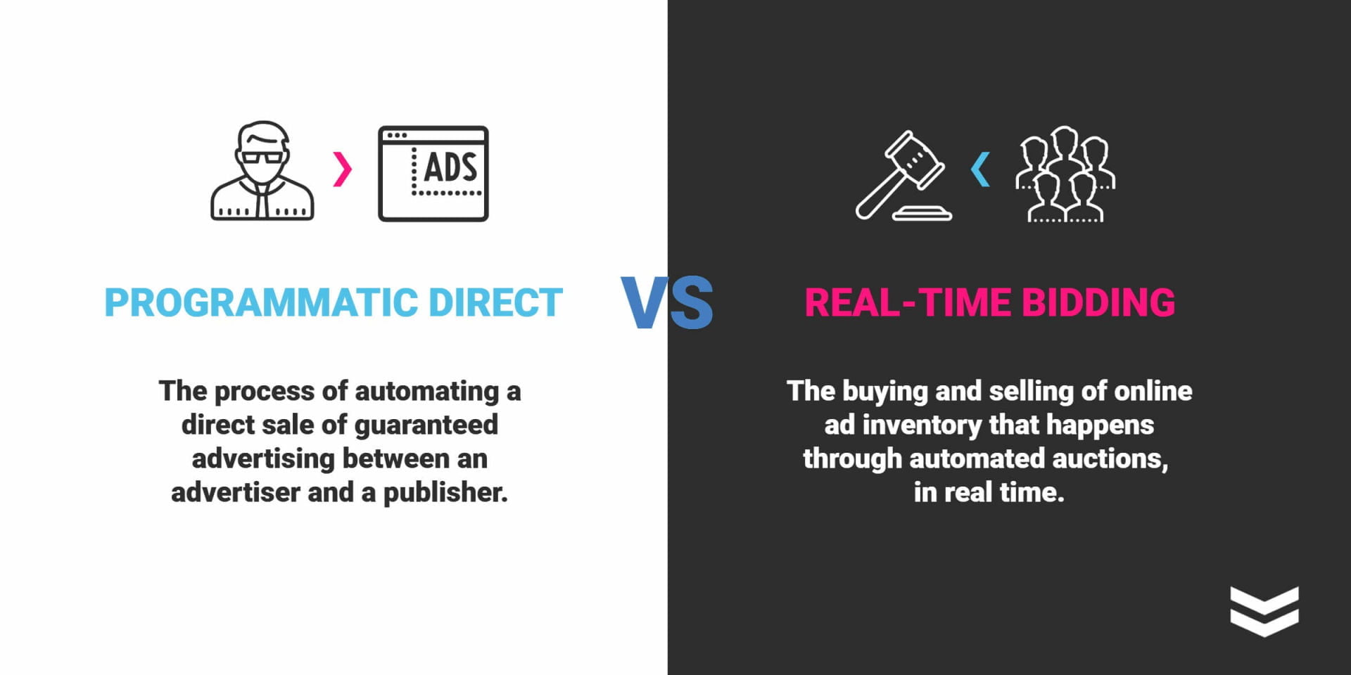 hektar kjole laver mad Programmatic Direct VS Real-Time Bidding: What's the Difference? » War Room  Inc