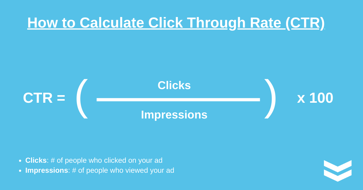 How to Calculate Click Through Rate (1)
