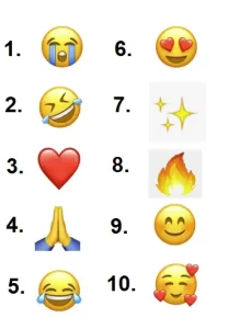 top emojis of 2023