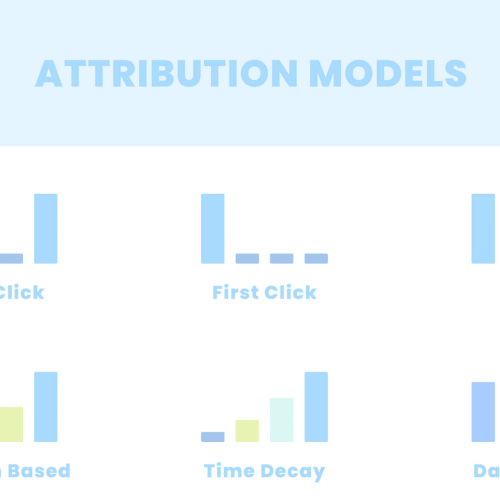 google ad change models